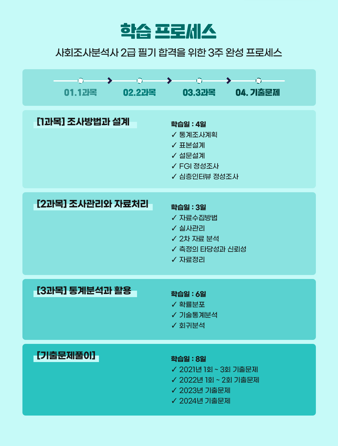 2025 사회조사분석사 2급 필기