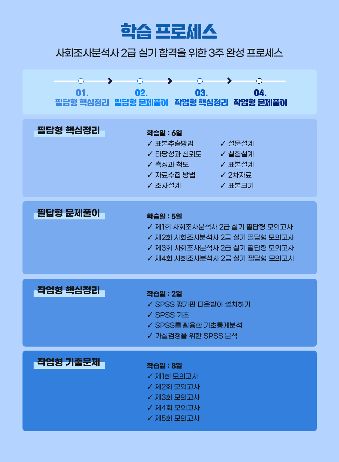 2025 사회조사분석사 2급 실기