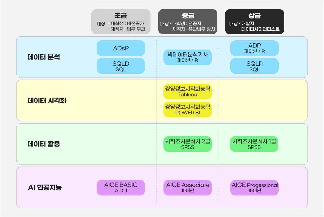 데이터분석자격증